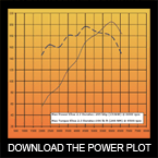 download the Steve Williams Duratec Elise power plot